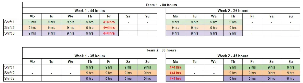 9/80 work schedule