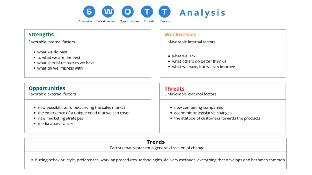 swot analysis